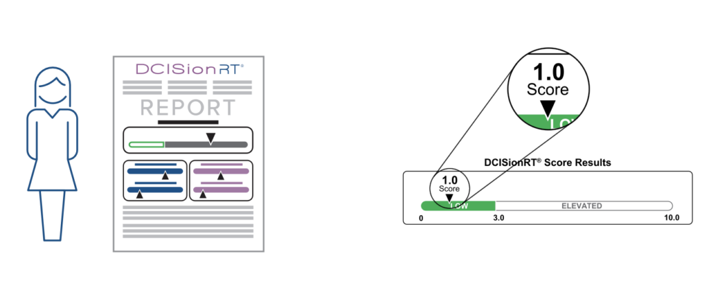 DCISIONRT